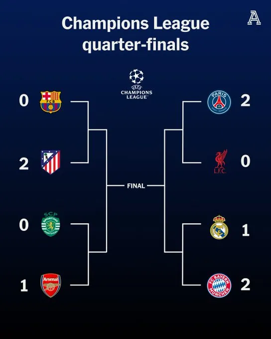 开云体育-欧冠1/4决赛首回合4场比赛主队1胜3负，仅巴黎捍卫主场